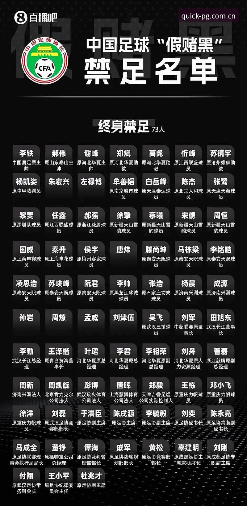 足协第三批禁足名单最新动态：17人终身禁足48人受罚，PG平台用户热议足坛反腐进展